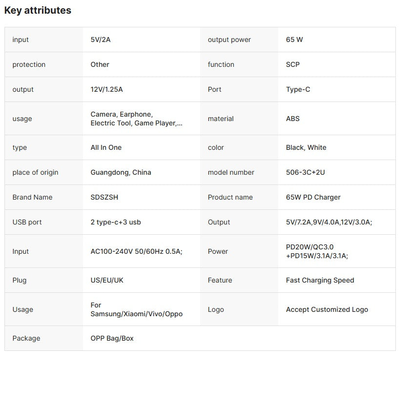 65W GaN Fast Charger Multi-Port - 2 USB-C (PD20W + PD15W) + 2 USB-A (QC3.0 + 3.1A) - White/Black